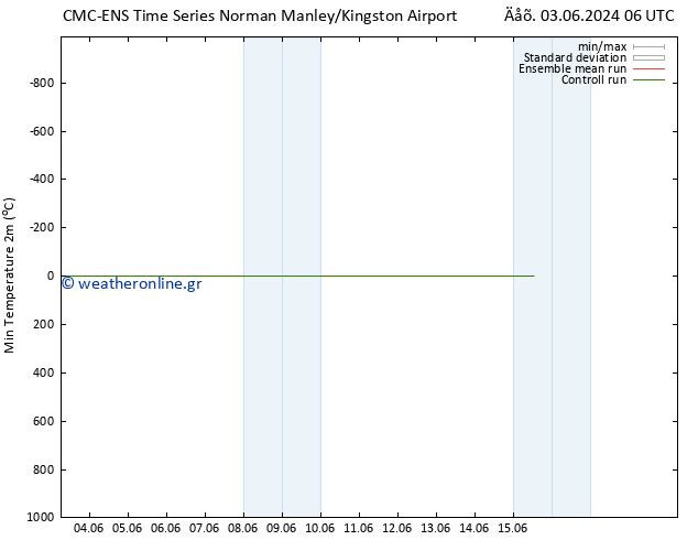 Min.  (2m) CMC TS  07.06.2024 12 UTC