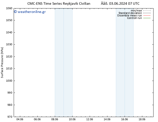      CMC TS  11.06.2024 19 UTC