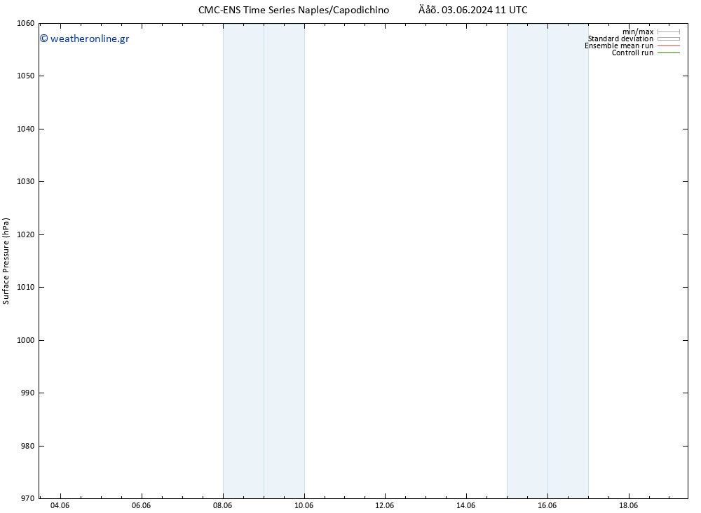      CMC TS  03.06.2024 11 UTC