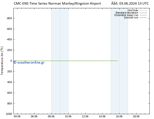     CMC TS  11.06.2024 13 UTC