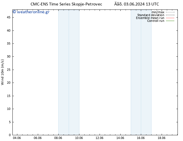  10 m CMC TS  03.06.2024 13 UTC