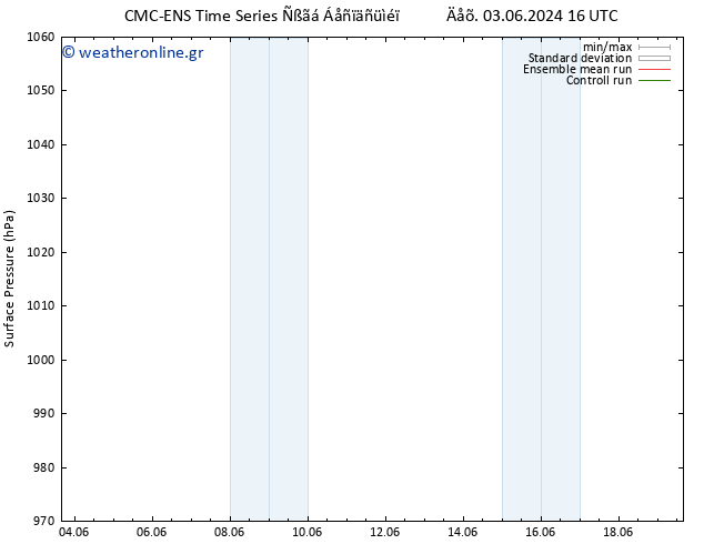      CMC TS  04.06.2024 04 UTC