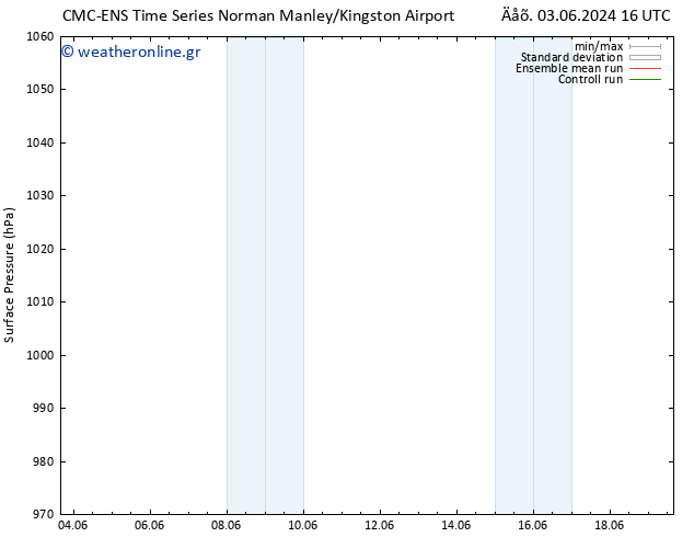      CMC TS  08.06.2024 16 UTC