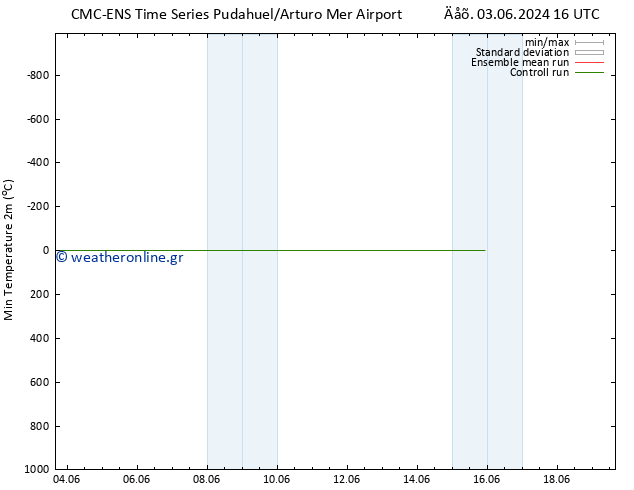 Min.  (2m) CMC TS  05.06.2024 16 UTC