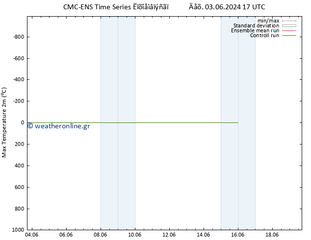 Max.  (2m) CMC TS  07.06.2024 05 UTC