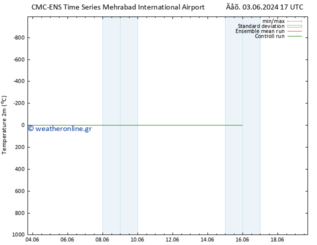     CMC TS  09.06.2024 11 UTC