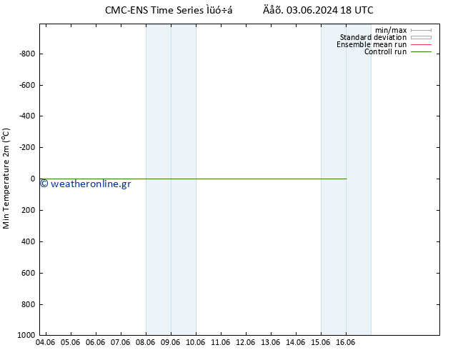 Min.  (2m) CMC TS  05.06.2024 18 UTC