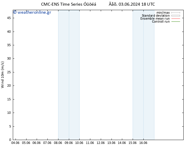  10 m CMC TS  05.06.2024 12 UTC