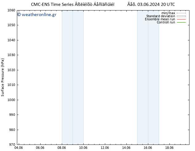      CMC TS  04.06.2024 02 UTC