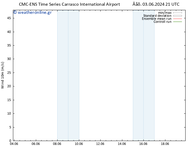  10 m CMC TS  04.06.2024 03 UTC