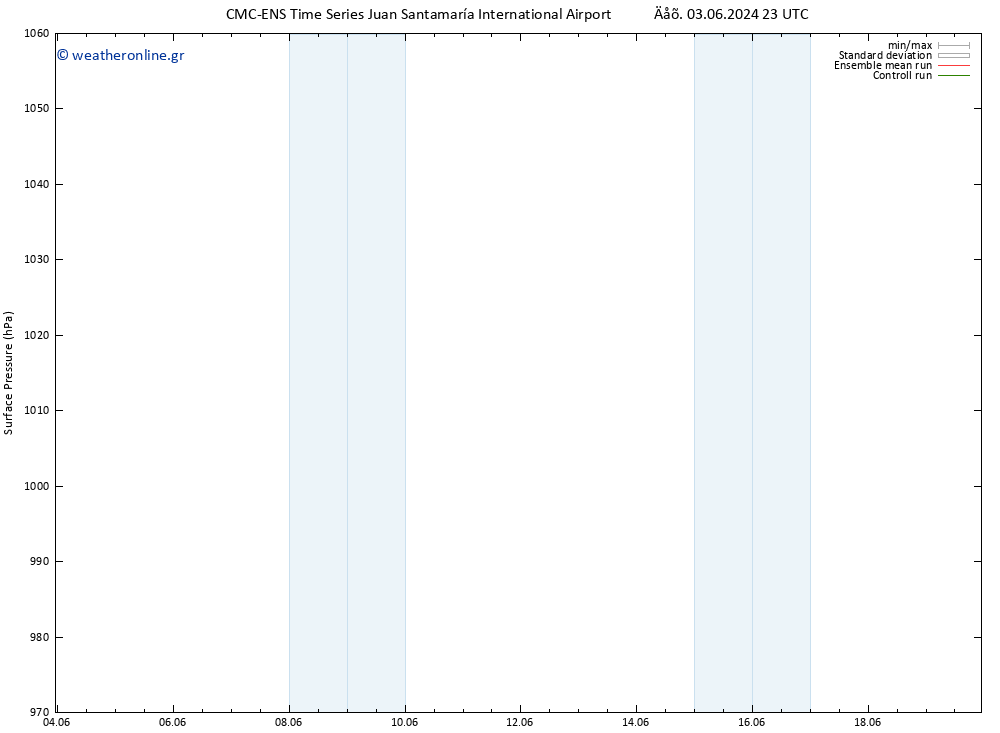      CMC TS  12.06.2024 11 UTC