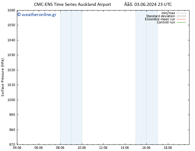      CMC TS  16.06.2024 05 UTC