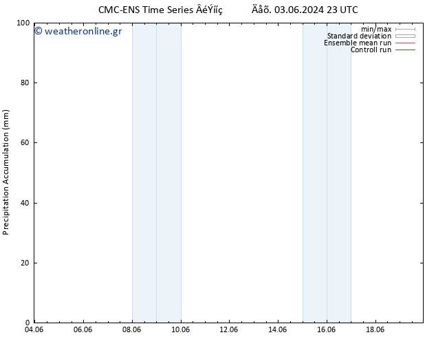 Precipitation accum. CMC TS  09.06.2024 11 UTC