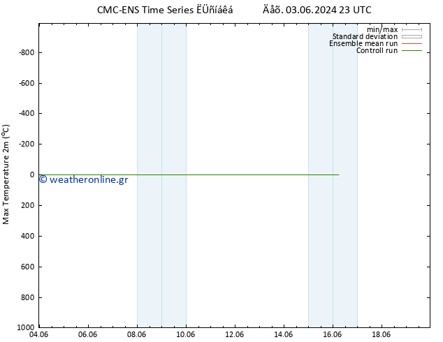 Max.  (2m) CMC TS  11.06.2024 23 UTC