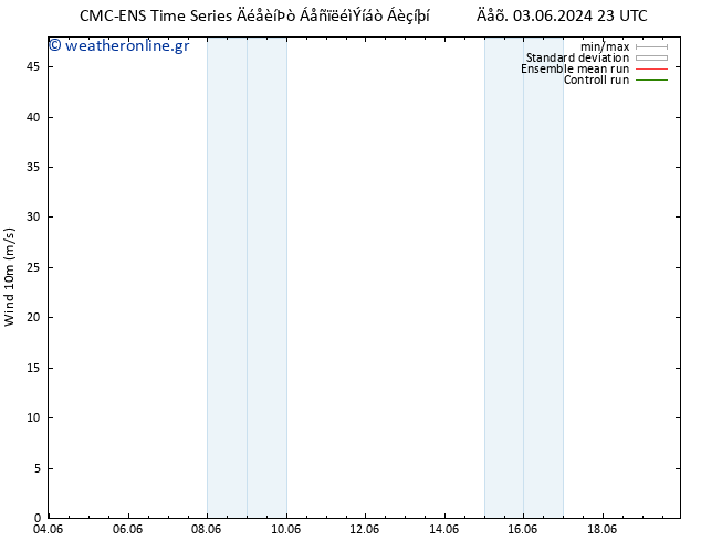  10 m CMC TS  03.06.2024 23 UTC