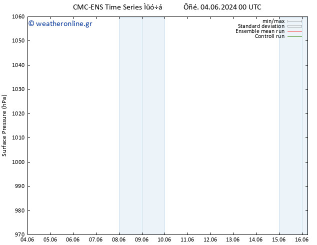      CMC TS  04.06.2024 12 UTC