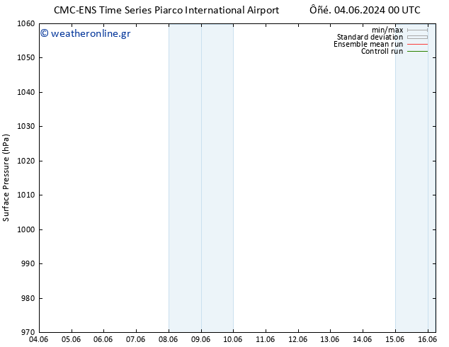      CMC TS  08.06.2024 18 UTC