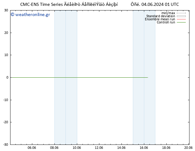 Height 500 hPa CMC TS  05.06.2024 13 UTC