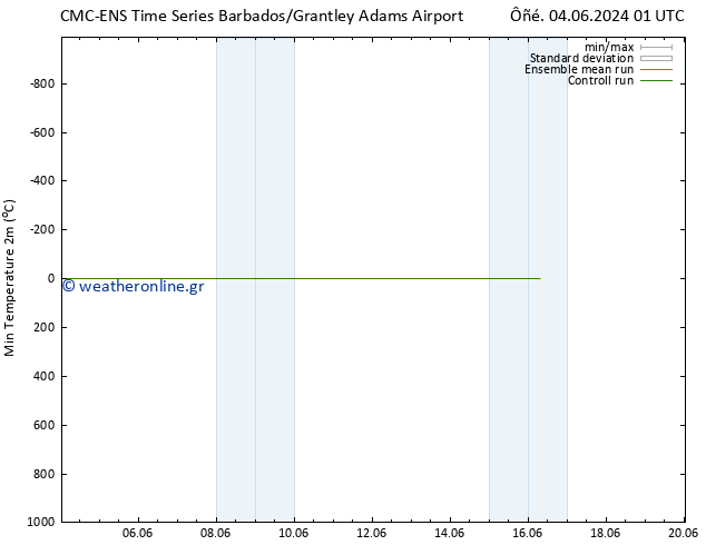 Min.  (2m) CMC TS  04.06.2024 07 UTC