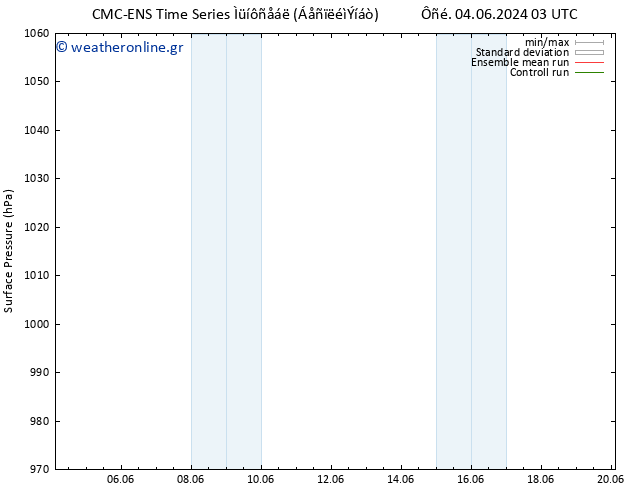      CMC TS  04.06.2024 15 UTC