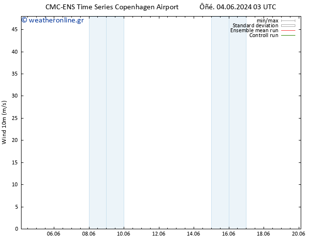  10 m CMC TS  06.06.2024 21 UTC