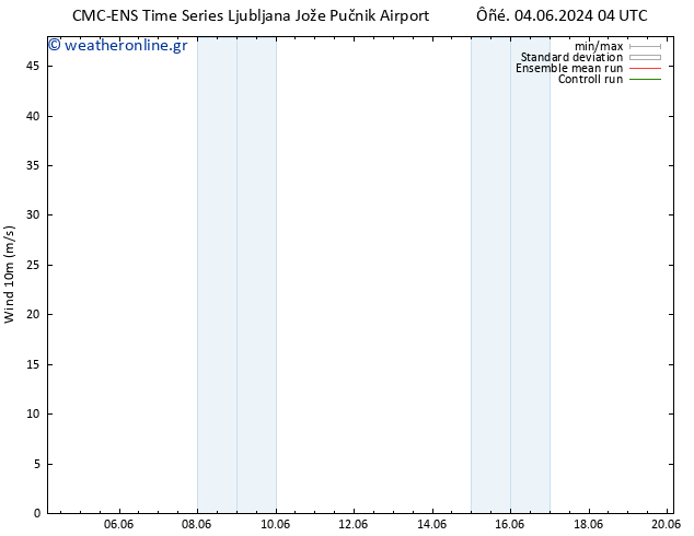  10 m CMC TS  06.06.2024 22 UTC