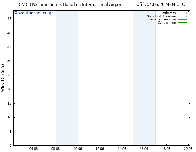  10 m CMC TS  06.06.2024 04 UTC