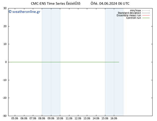  10 m CMC TS  04.06.2024 06 UTC