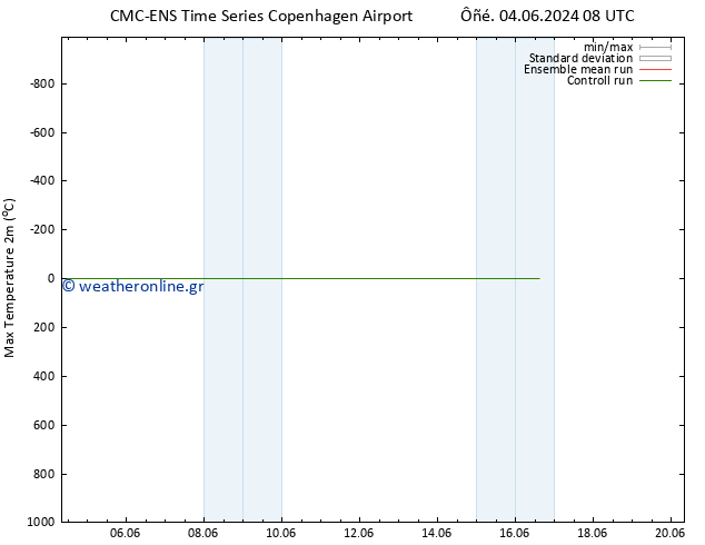 Max.  (2m) CMC TS  16.06.2024 14 UTC