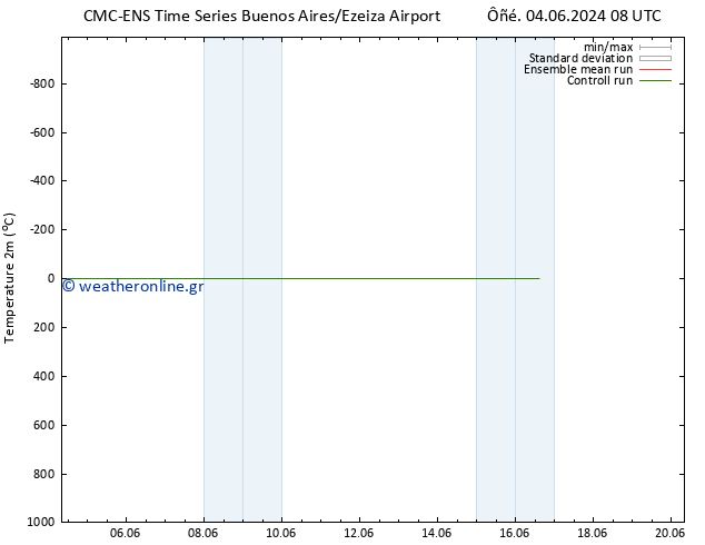     CMC TS  06.06.2024 14 UTC