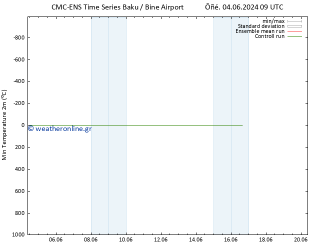 Min.  (2m) CMC TS  06.06.2024 03 UTC