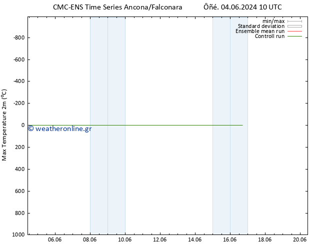 Max.  (2m) CMC TS  16.06.2024 16 UTC