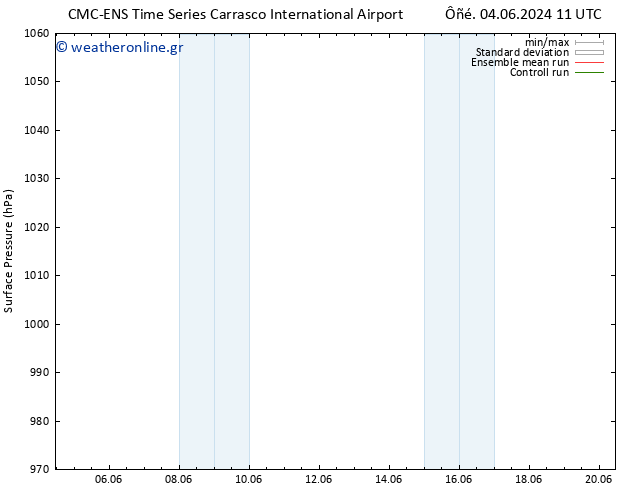      CMC TS  04.06.2024 11 UTC