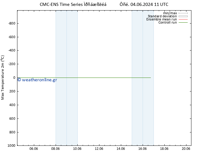 Max.  (2m) CMC TS  07.06.2024 05 UTC