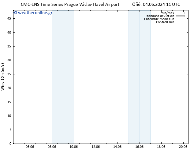  10 m CMC TS  14.06.2024 11 UTC