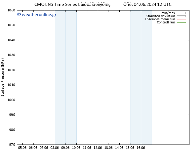      CMC TS  04.06.2024 18 UTC