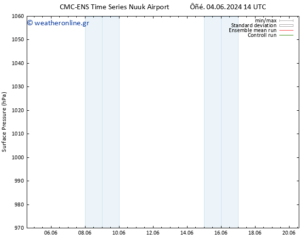      CMC TS  10.06.2024 08 UTC