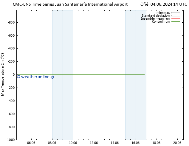 Max.  (2m) CMC TS  09.06.2024 14 UTC