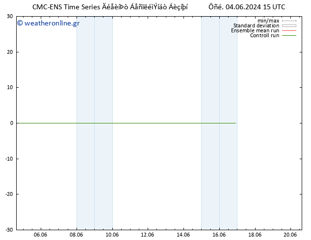  10 m CMC TS  04.06.2024 15 UTC