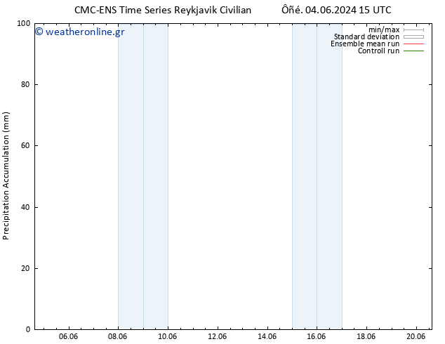 Precipitation accum. CMC TS  10.06.2024 03 UTC