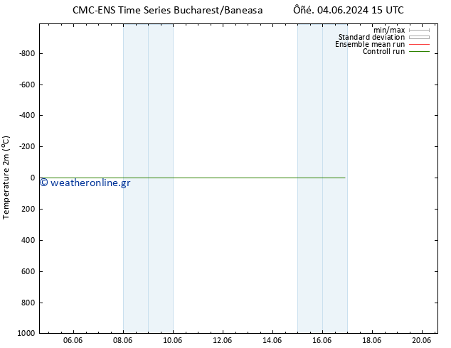     CMC TS  09.06.2024 09 UTC