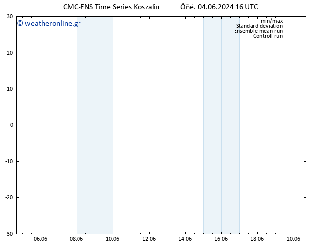  10 m CMC TS  04.06.2024 16 UTC