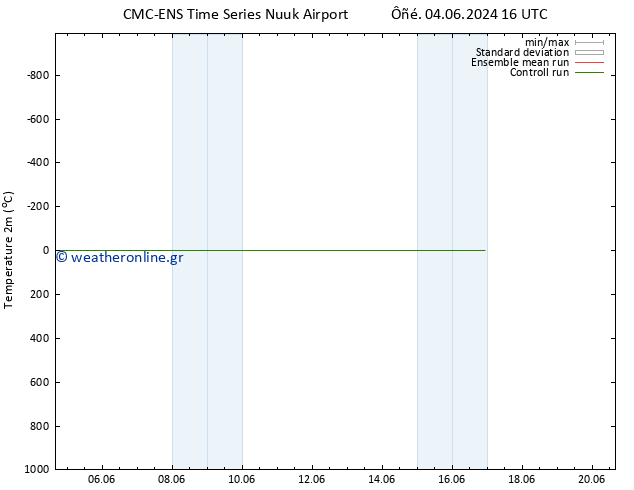     CMC TS  12.06.2024 16 UTC