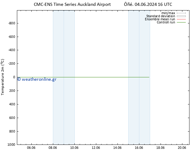     CMC TS  15.06.2024 04 UTC