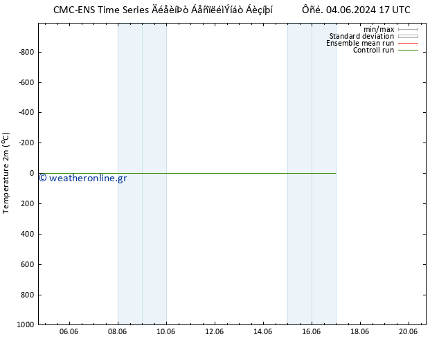     CMC TS  09.06.2024 17 UTC