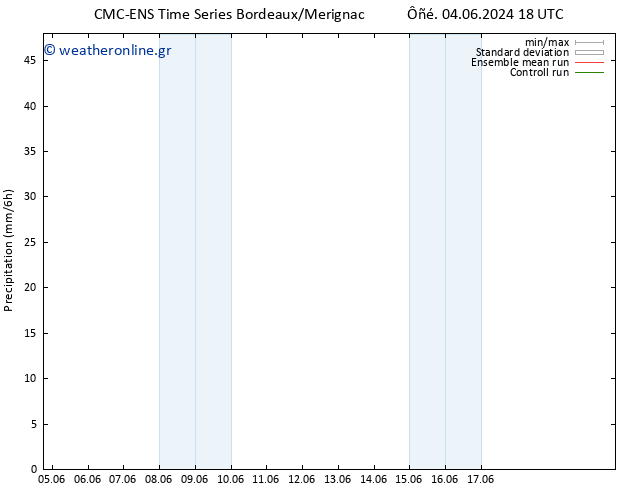  CMC TS  14.06.2024 18 UTC