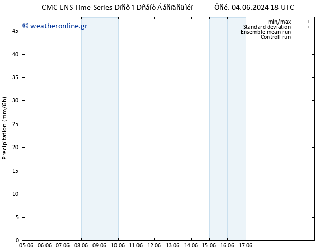  CMC TS  09.06.2024 18 UTC