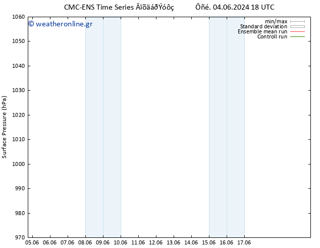      CMC TS  17.06.2024 00 UTC