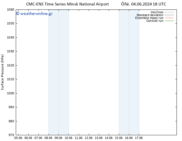      CMC TS  08.06.2024 06 UTC