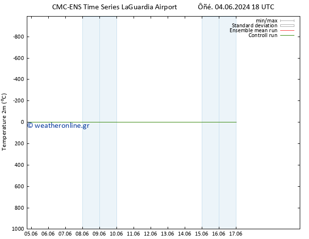     CMC TS  05.06.2024 18 UTC